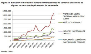 Gráfica envíos de paquetería