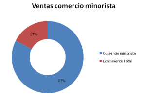 comparativa